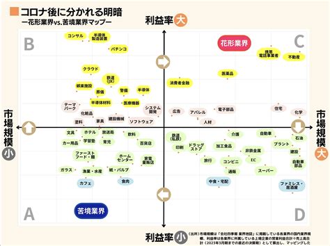 水業|水ビジネス｜業界規模・業界動向・企業ランキン